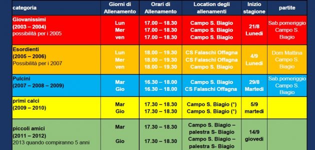 sett giov orari allenamento 2017-18