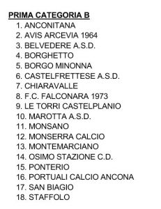 girone B